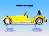 Westfield ride height