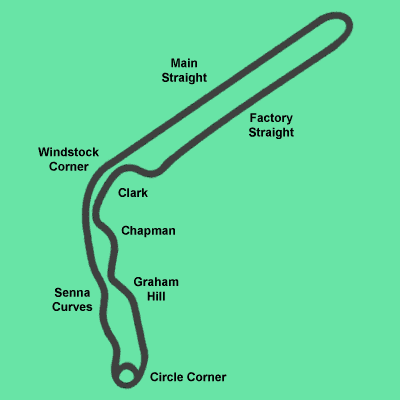 Hethel Track
